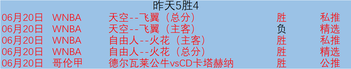 女性篮球运动员如何利用按摩恢复体力_2